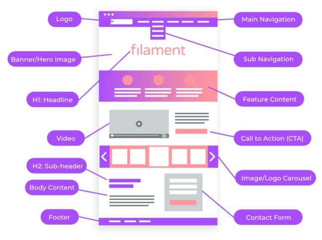 homepage essential elements | Filament