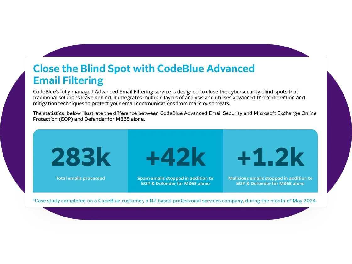 FUJIFILM CodeBlue brochure stat panel showing 1.2k extra malicious emails stopped, designed by Filament